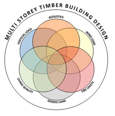  Quantifying Construction: A Holistic Approach to Building Measurement!