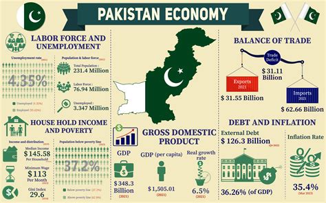  Roots of Discontent: Exploring Pakistan's Socio-Economic Landscape Through the Lens of Inequality